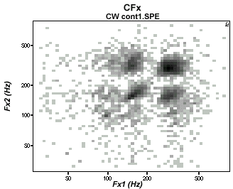 Fx cross-plot