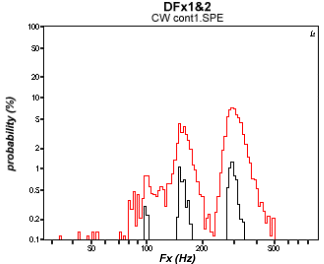 shows the proportions of time durations for four different speech pattern elements, friction (Fr), voiced sound (Vx), silence (Sx) and nasal sounds (Nx).