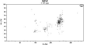 Qx plot